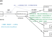 2023最新推荐：5个高效在线Java代码运行平台深度对比