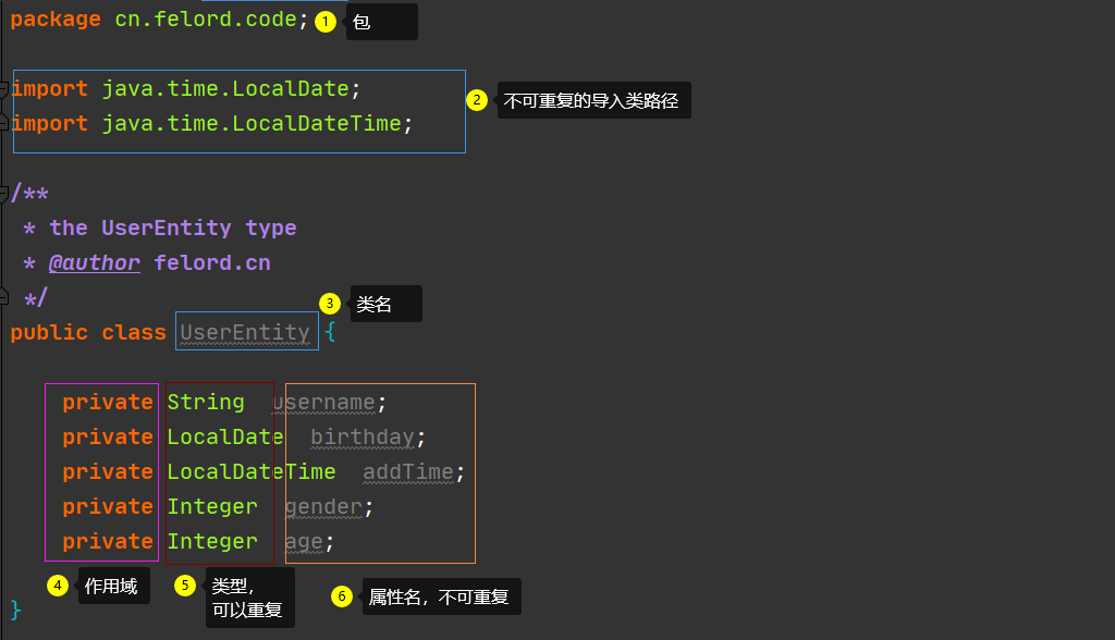 深入解析Java取余运算：从数学原理到性能优化