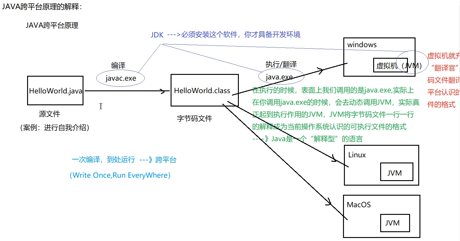 Unity+Java黄金组合：解锁移动端高性能开发的7个关键策略