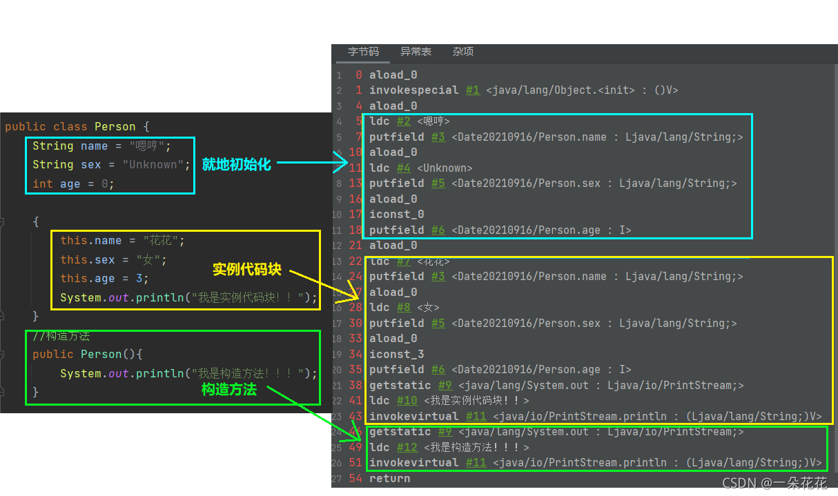 5个关键步骤实现Java项目的高效Docker容器化