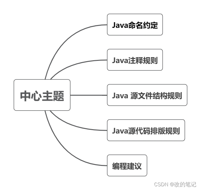 深度解析Java数组声明：为什么90%开发者都没用对这5种方式？